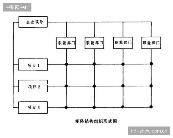 组织架构的在线化与可视化,确立了应对大型综合性赛事时矩阵式管理的组织基础 组织架构的在线化与可视化,确立了应对大型综合性赛事时矩阵式管理的组织基础