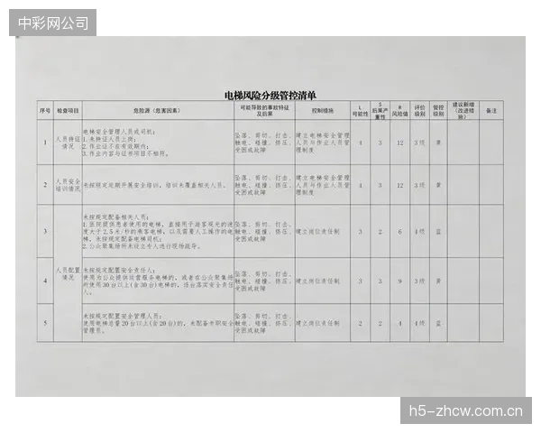 首都体育馆的电梯应急管理系统已升级，旨在缓解因响应延迟造成的安全风险